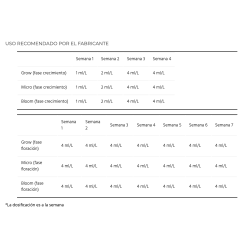 Ph Perfect Bloom - Advaced Nutrients