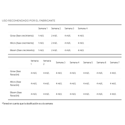 Ph Perfect Micro - Advaced Nutrients