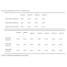 Ph Perfect Micro - Advaced Nutrients