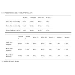 Ph Perfect Grow - Advaced Nutrients