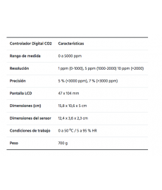 Controlador Digital CO2